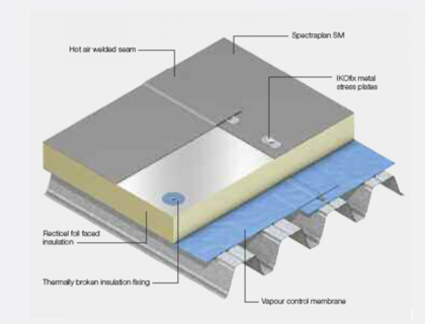 Concrete flat roof insulation